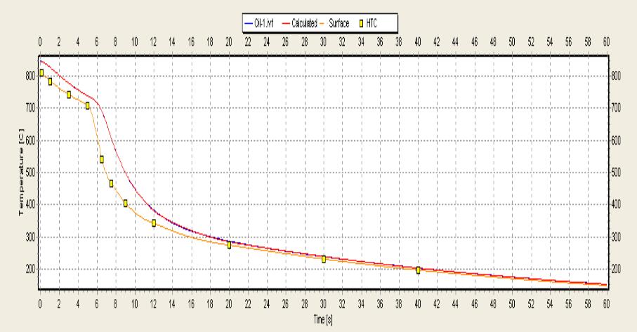 IVF冷卻特性測(cè)試儀軟件-integra